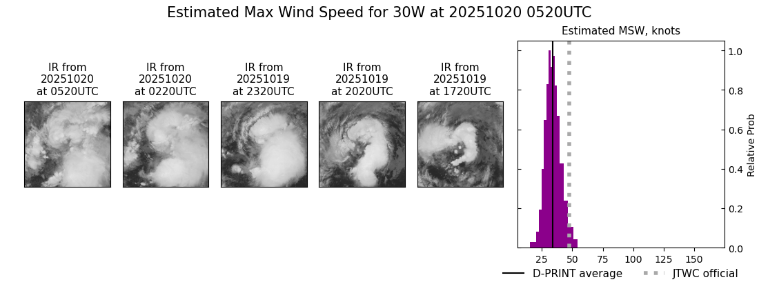 current 30W intensity image