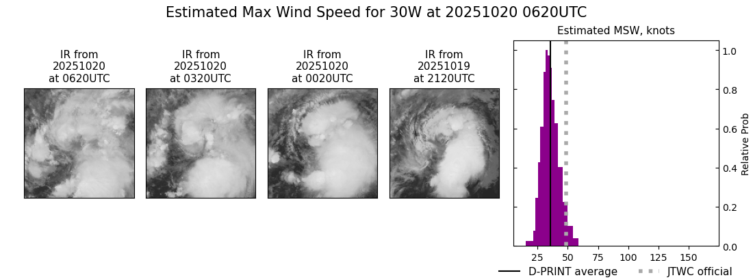 current 30W intensity image