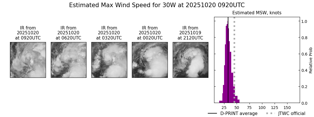 current 30W intensity image