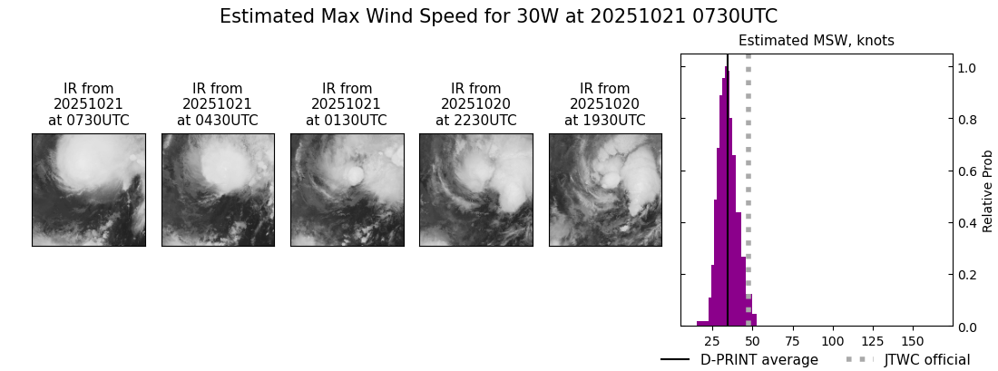 current 30W intensity image
