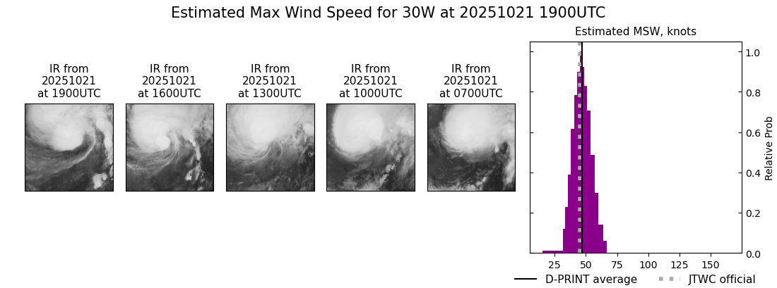 current 30W intensity image