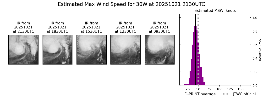current 30W intensity image