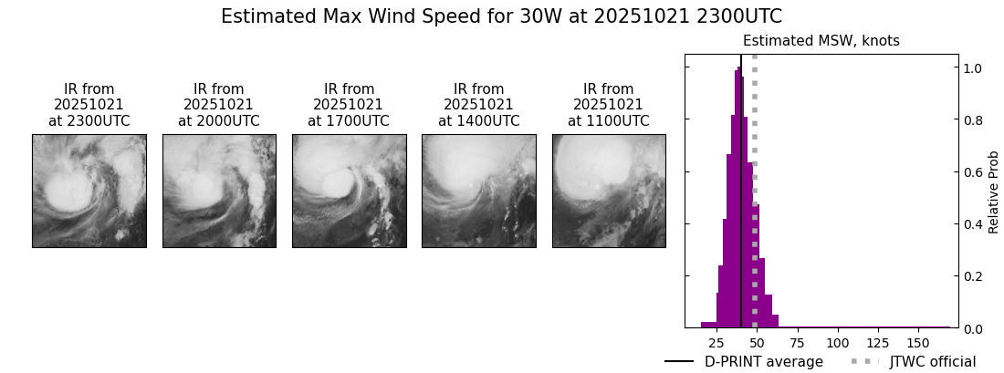 current 30W intensity image