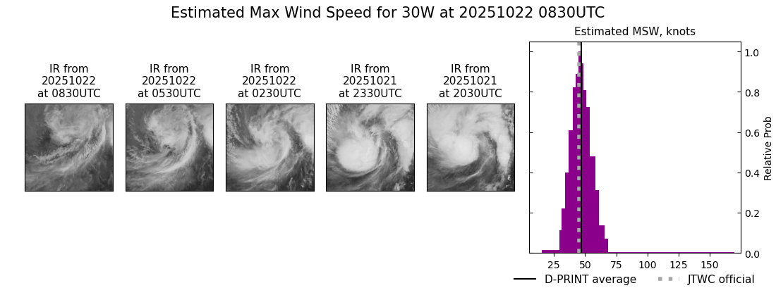 current 30W intensity image