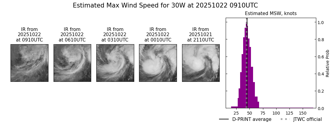 current 30W intensity image