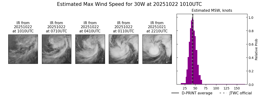 current 30W intensity image