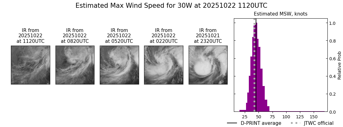 current 30W intensity image
