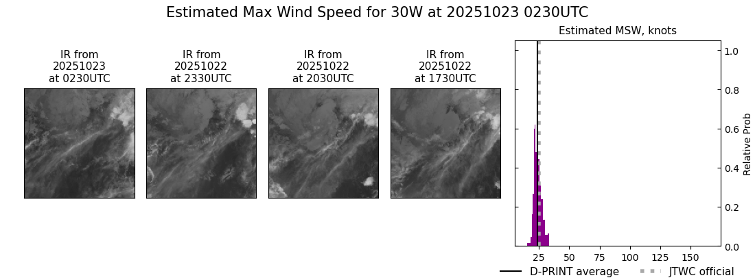 current 30W intensity image