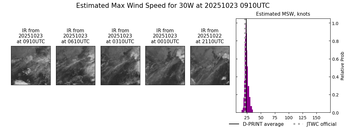 current 30W intensity image