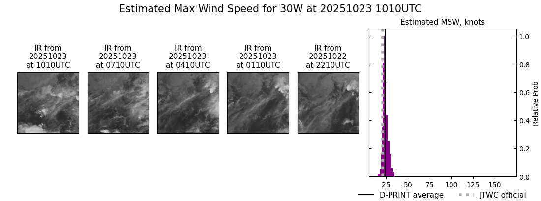 current 30W intensity image