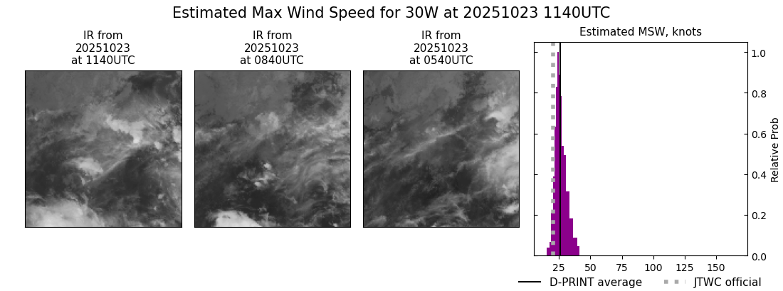 current 30W intensity image