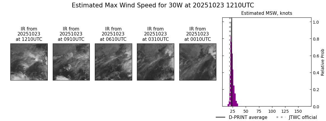 current 30W intensity image