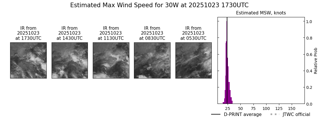 current 30W intensity image