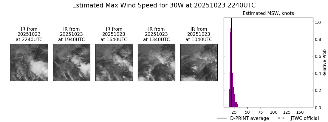 current 30W intensity image