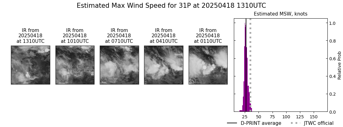 current 31P intensity image