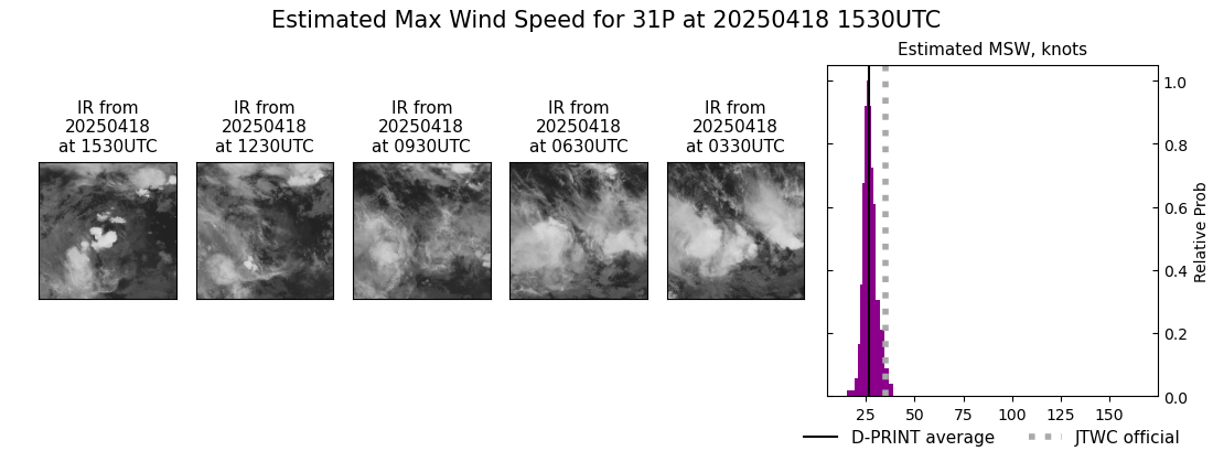 current 31P intensity image