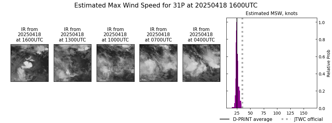 current 31P intensity image