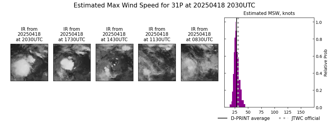 current 31P intensity image