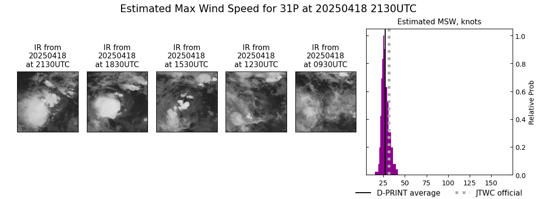 current 31P intensity image