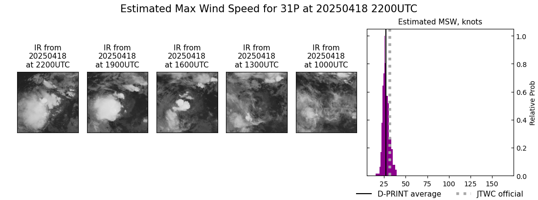 current 31P intensity image