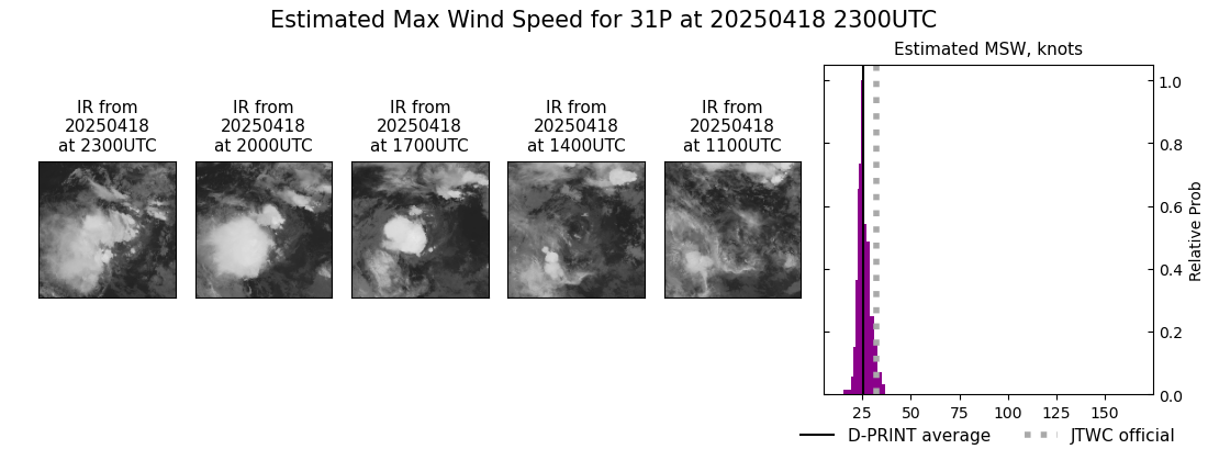 current 31P intensity image