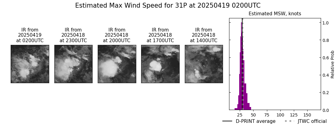 current 31P intensity image