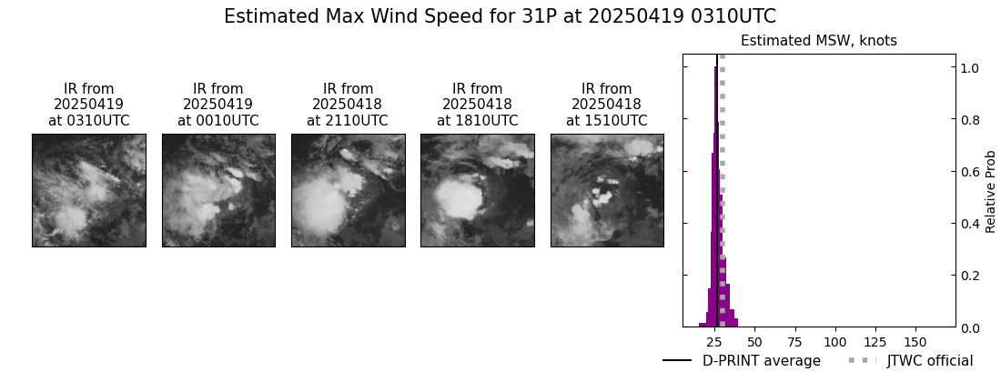 current 31P intensity image