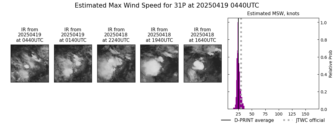 current 31P intensity image