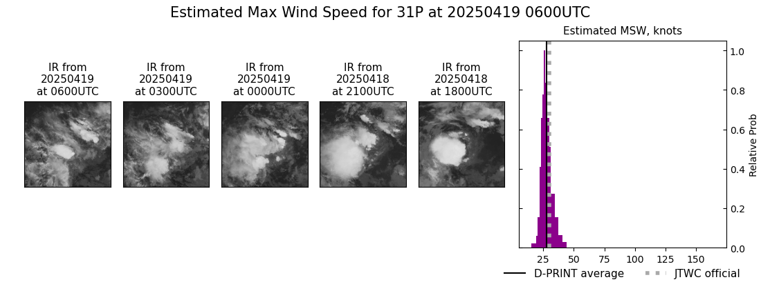 current 31P intensity image
