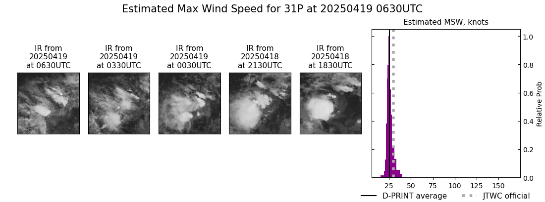 current 31P intensity image