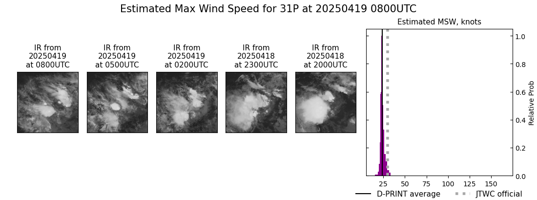 current 31P intensity image