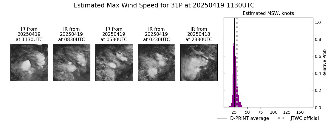 current 31P intensity image