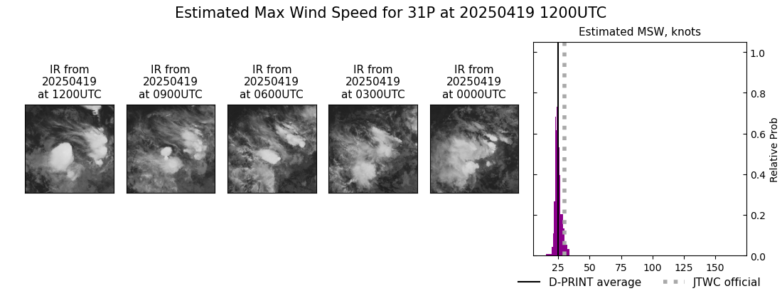 current 31P intensity image