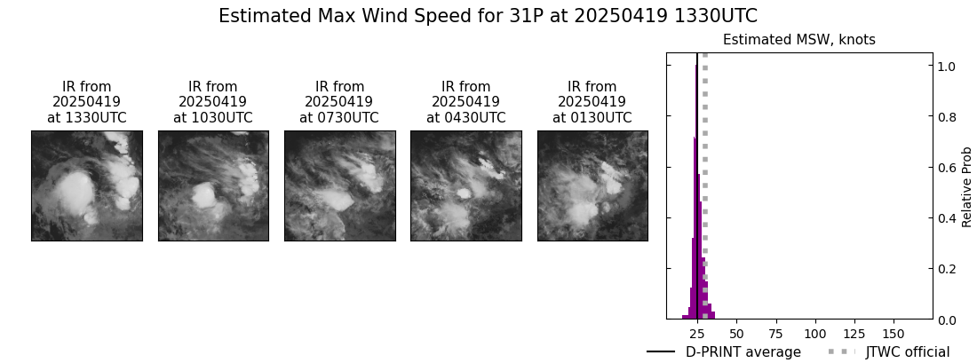 current 31P intensity image