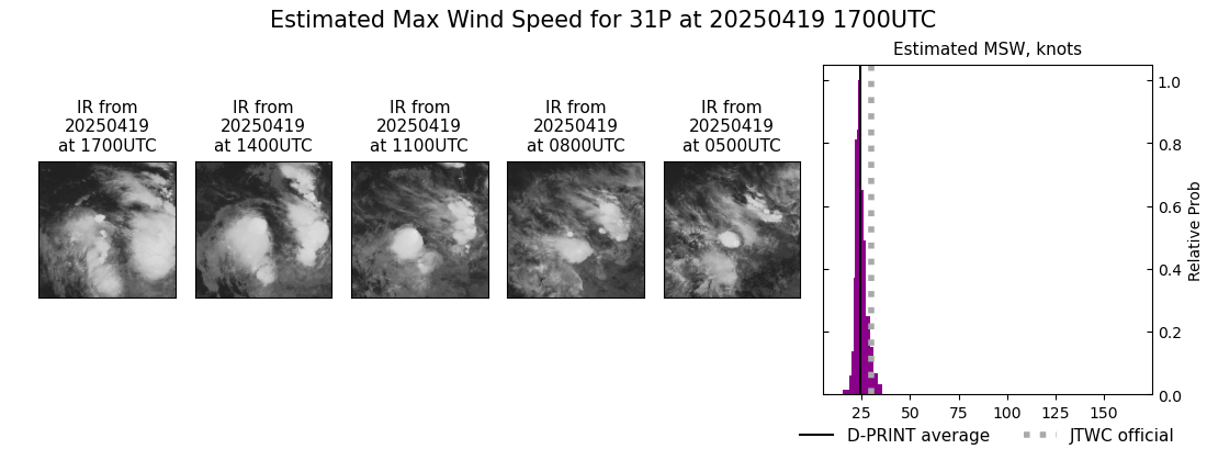 current 31P intensity image