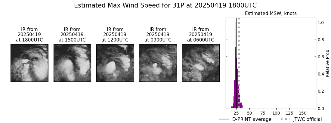 current 31P intensity image