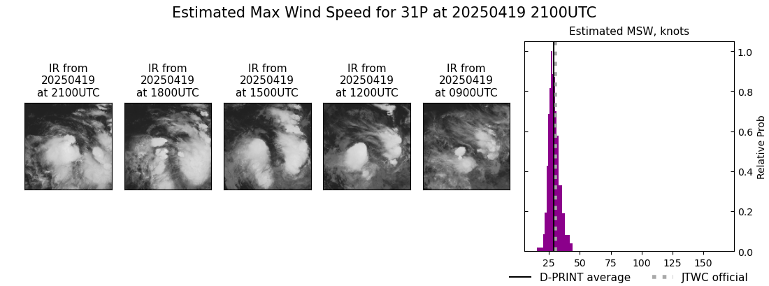 current 31P intensity image