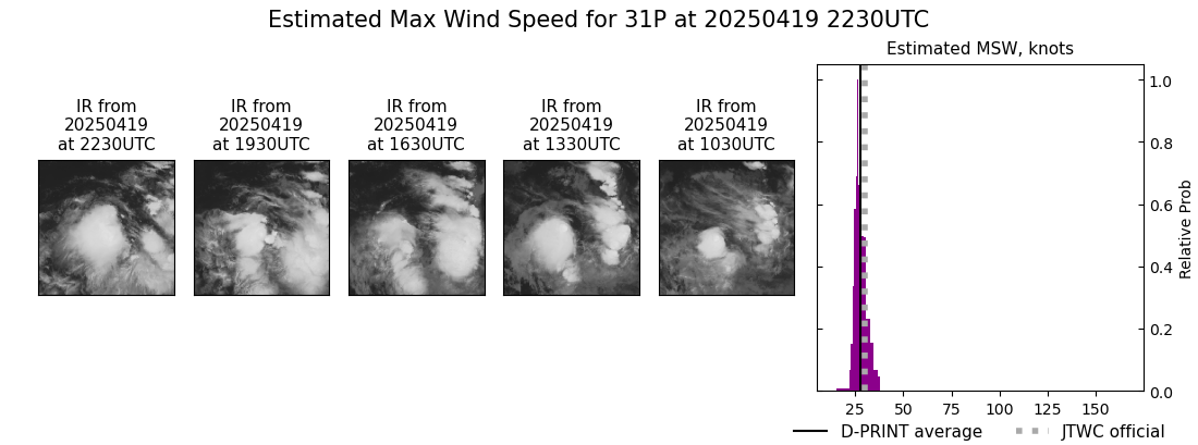 current 31P intensity image