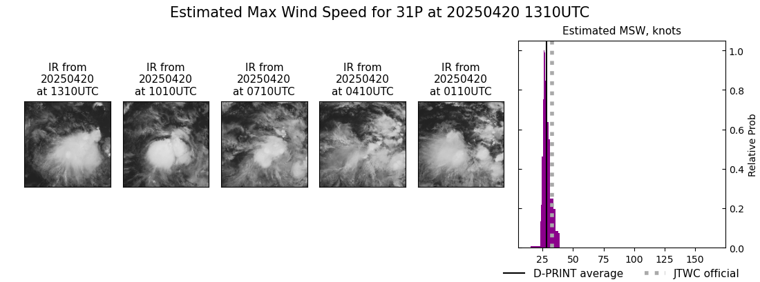 current 31P intensity image