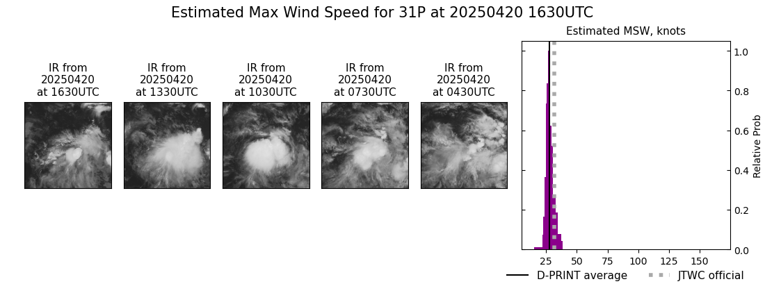 current 31P intensity image