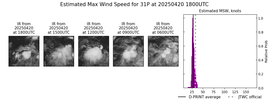 current 31P intensity image