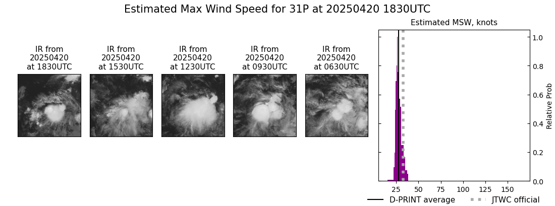 current 31P intensity image