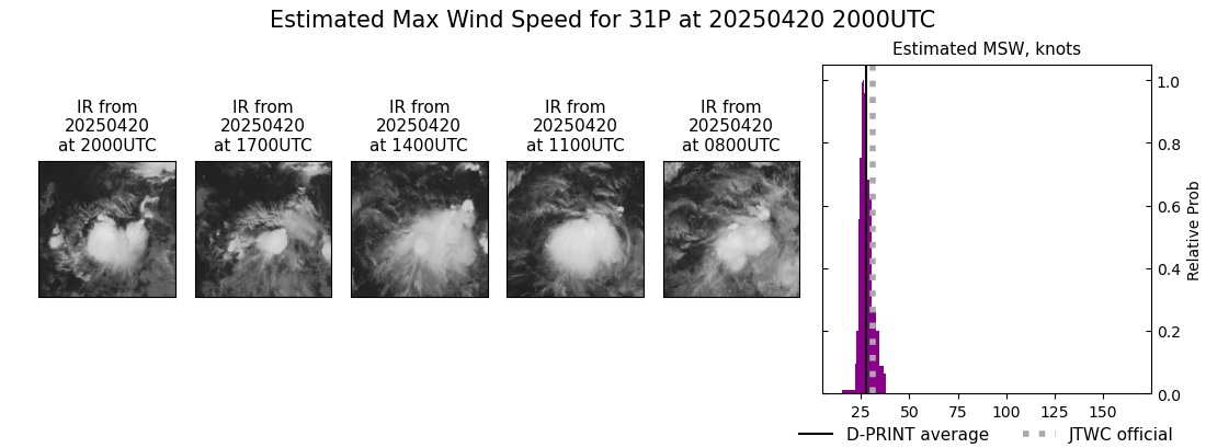 current 31P intensity image