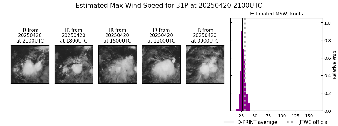 current 31P intensity image