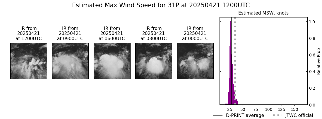current 31P intensity image