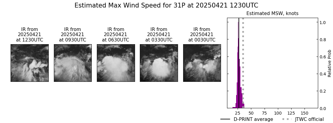 current 31P intensity image