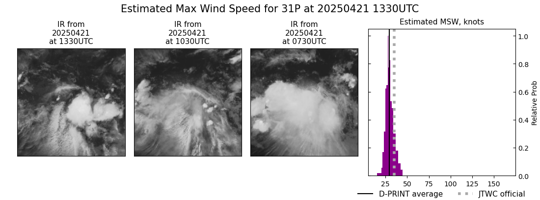 current 31P intensity image