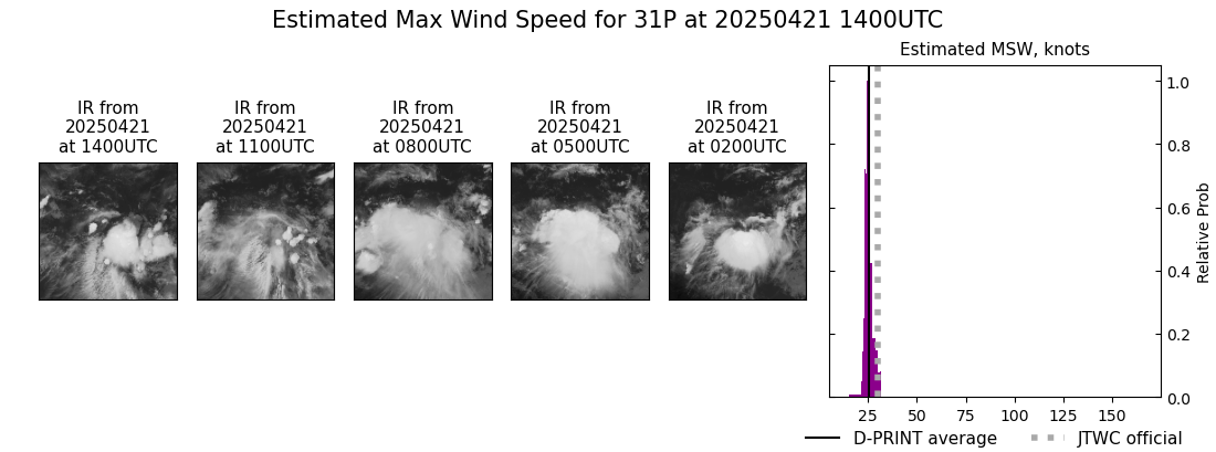 current 31P intensity image