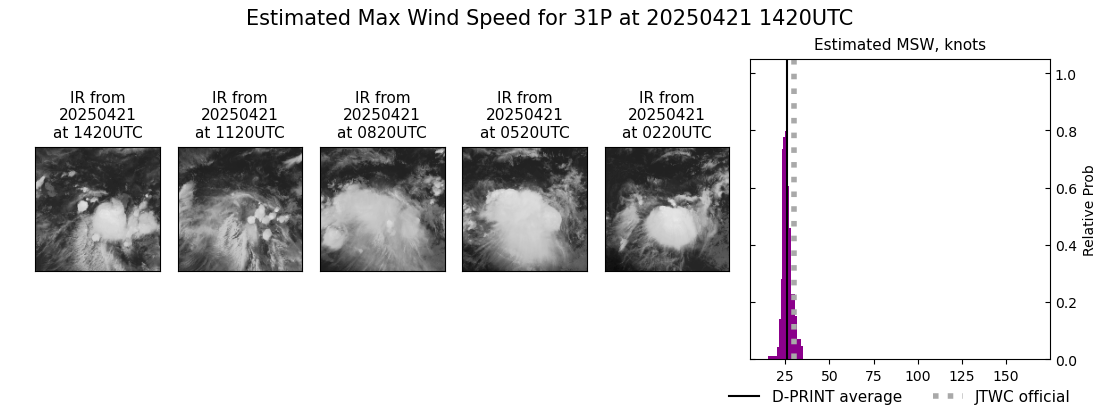 current 31P intensity image