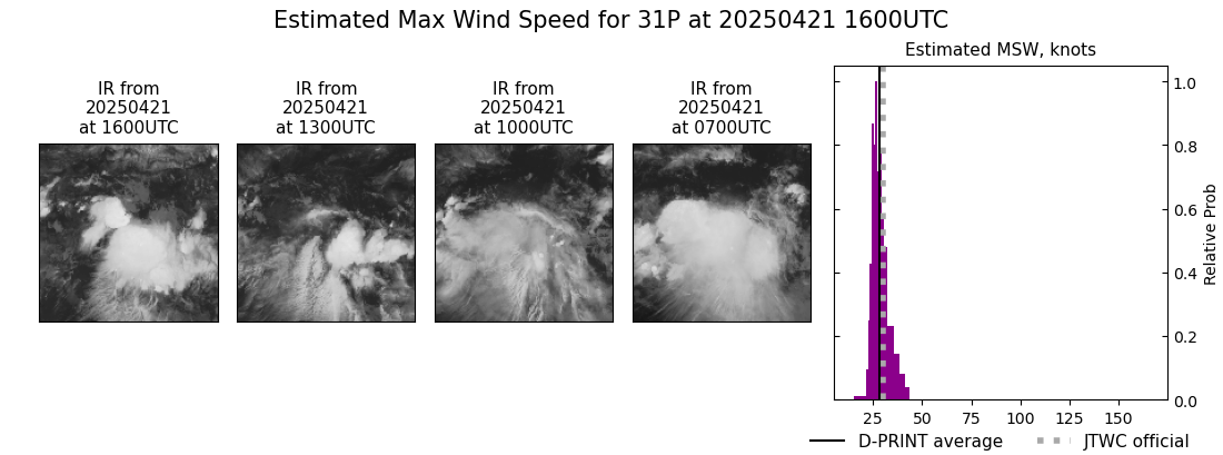 current 31P intensity image